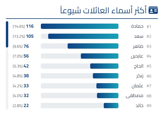 الإحصاءات السكانية المبدئية – تموز 2025